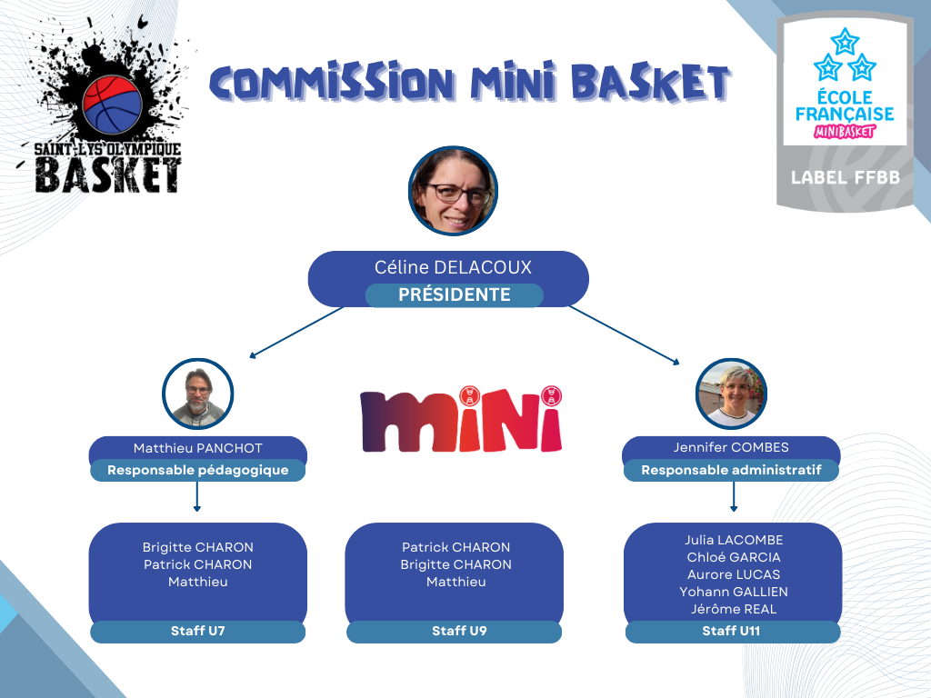 Organigramme Mini basket Organigramme Mini basket